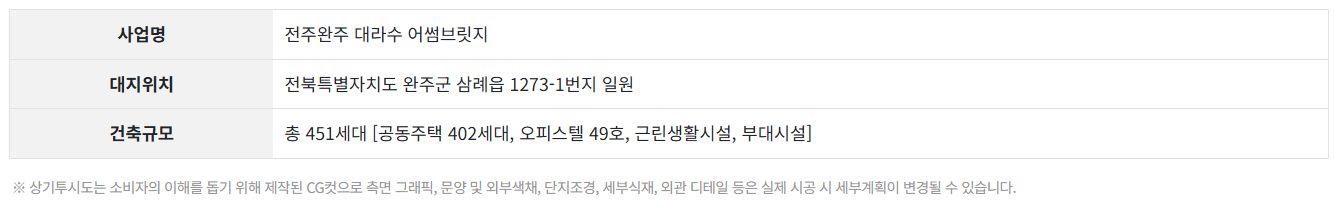 완주 대라수 모델하우스_사업개요